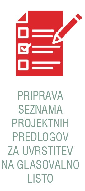 Priprava seznama projektnih predlogov